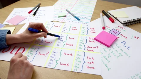 Concept of learning English. Hands of teacher pointing at words written on paper Stock Footage 288734299