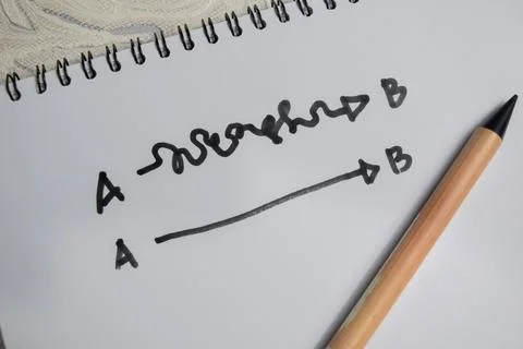 Concept of line from A straight to the point B write on book Stock Photos