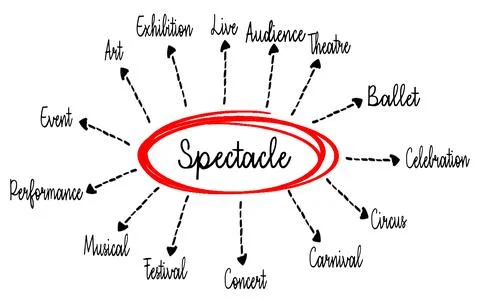 Concept Map Featuring Spectacle and Related Performance Arts and Events Stock Photos