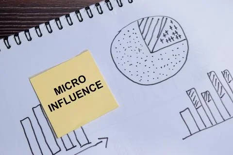 Concept of micro influencer write on sticky notes isolated on Wooden Table. Stock Photos
