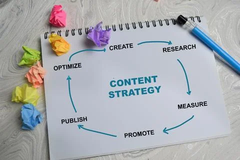 Concept of mind map content strategy write on book isolated on Wooden Table. Stock Photos