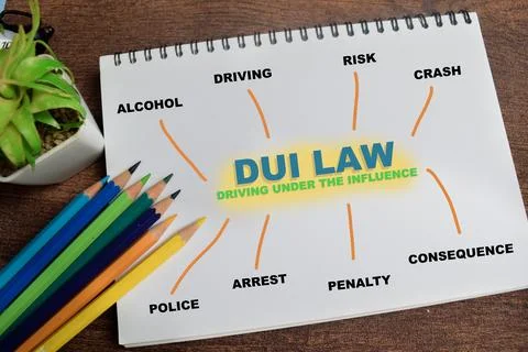 Concept of mind map dui lay - driving under the influence write on book Stock Photos