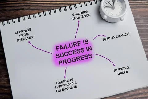 Concept of mind map. Failure is success in progress write on book Fotos de archivo