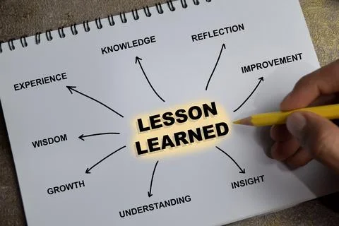 Concept of mind map lesson learned write on book isolated on Wooden Table. 스톡 사진