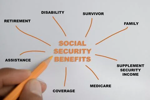 Concept of mind map social security benefits write on book Stock Photos