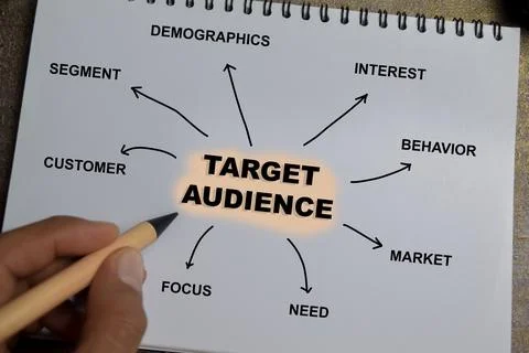 Concept of mind map target audience write on book isolated on Wooden Table. Stock Photos