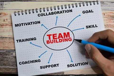 Concept of mind map team building write on book with keywords Fotos de archivo