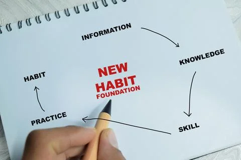 Concept of new habit foundation write on book with keyword Stock Photos