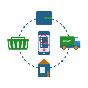 Concept of online selection, order, purchase and delivery of goods Stock Illustration