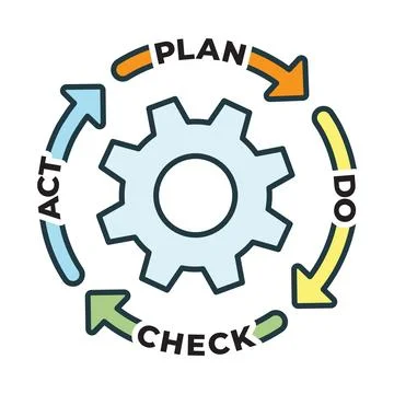Concept for Plan Do Check Act Business Strategy Continuous Improvement PDCA Illustrazione stock