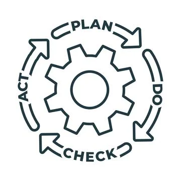 Concept for Plan Do Check Act Business Strategy Continuous Improvement PDCA Stock Illustration