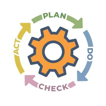 Concept for Plan Do Check Act Business Strategy Continuous Improvement PDCA Illustrazione stock