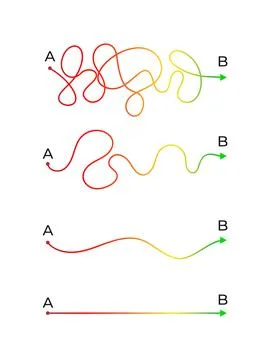 Concept of plan, easy expectation and complicated reality way. Complex messy Stock Illustration