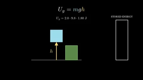 The concept of potential energy Stock Footage 335035794