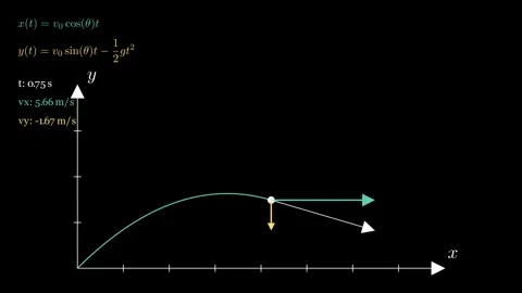 The concept of projectile motion in physics Vídeos de archivo 335764410