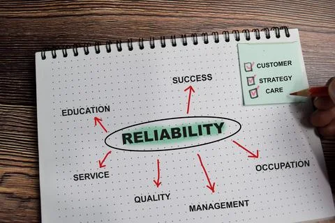 Concept of Reliability write on book with keywords isolated on Wooden Table. Stock Photos