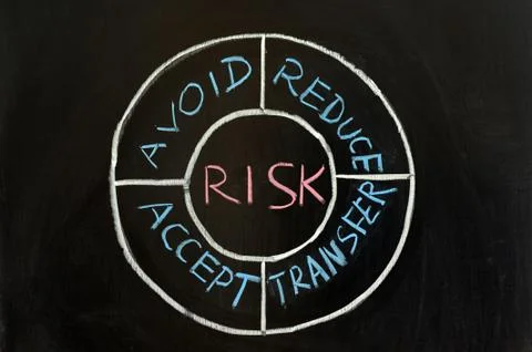 Concept of risk Stock Photos