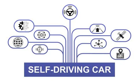 Concept of self-driving car Stock-Illustration