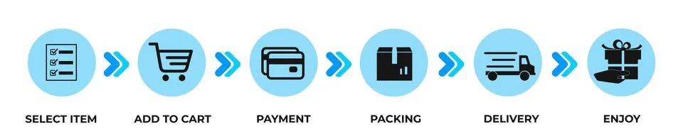 Concept of shopping process with 6 steps isolated. Timeline design for brochure Stock Illustration