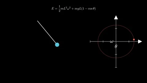 The concept of simple harmonic motion Stock Footage 335035797