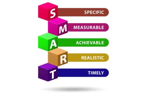 Concept of SMART objectives in performance management Stock Illustration