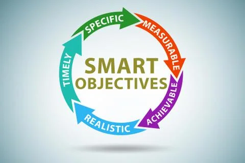 Concept of SMART objectives in performance management Illustrazione stock