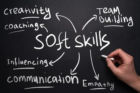 Concept of soft skills mind map in handwritten style. Foto stock