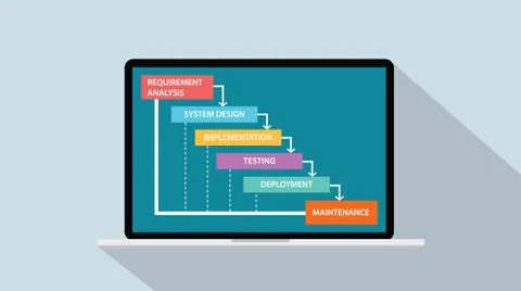 Concept of Software Development Life Cycle - Waterfall Model Stock Illustration