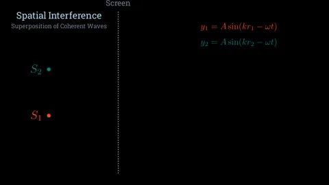 The concept of spatial interference Видео 336015055