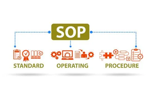 Concept of standard operating procedure 스톡 일러스트