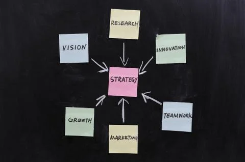 Concept of strategy Stock Photos