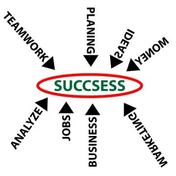 Concept of success Stock Illustration