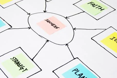 The concept of success Stock Photos