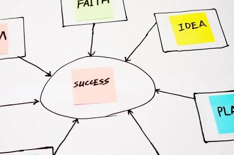 The concept of success Stock Photos