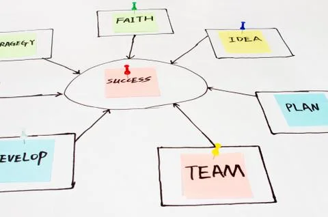 The concept of success Stock Photos