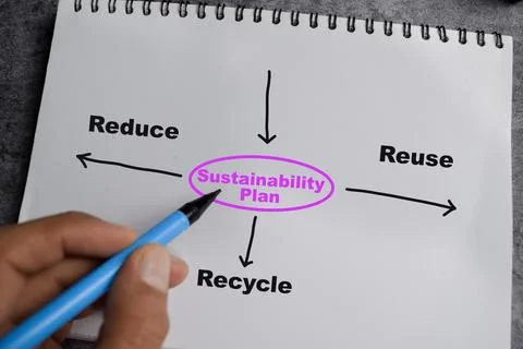 Concept of Sustainability Plan write on book with keywrods Fotos de archivo