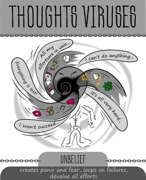 Concept of thoughts unbelief Stock Illustration