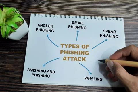 Concept of types of phishing attack write on book with keywords Stock Photos