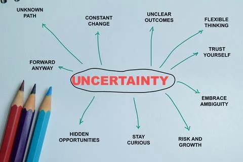 Concept of Uncertainty write on book with keywords isolated on Wooden Table. Stock Photos