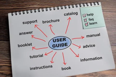 Concept of User guide write on book with keywords isolated on Wooden Table. Stockfoto's