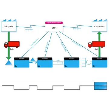 Concept Value Stream Map Stock Illustration