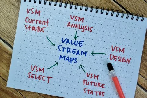 Concept of Value Stream Maps write on book with keywords Stock Photos
