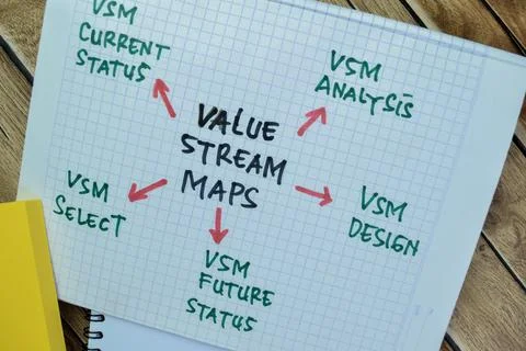 Concept of Value Stream Maps write on book with keywords Stock Photos