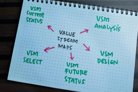 Concept of Value Stream Maps write on book with keywords Stock Photos