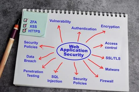 Concept of Web application security write on book with keywords Foto stock