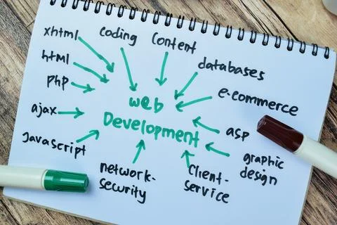 Concept of Web Development write on book with keywords Stock-Fotos