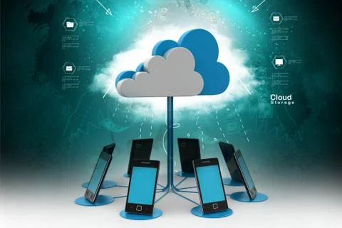 Concepts cloud computing devices Stock Illustration
