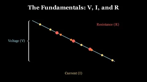 Concepts of Voltage, Current, and Resistance Stock Footage 333892740