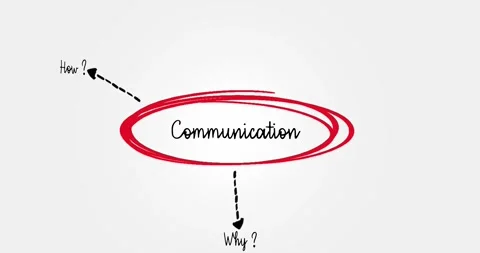 Conceptual Diagram Highlighting Elements of Effective Communication Processes Stock Footage 311877072