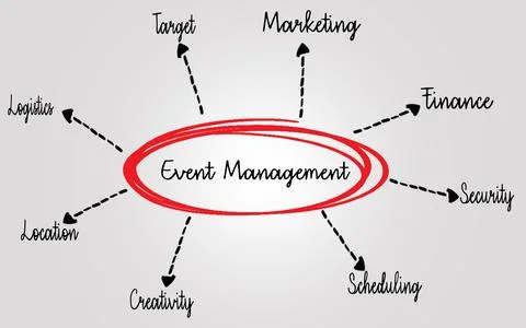Conceptual Illustration Highlighting Key Components of Event Management Stock Photos